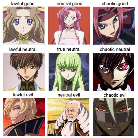 is code geass good reddit